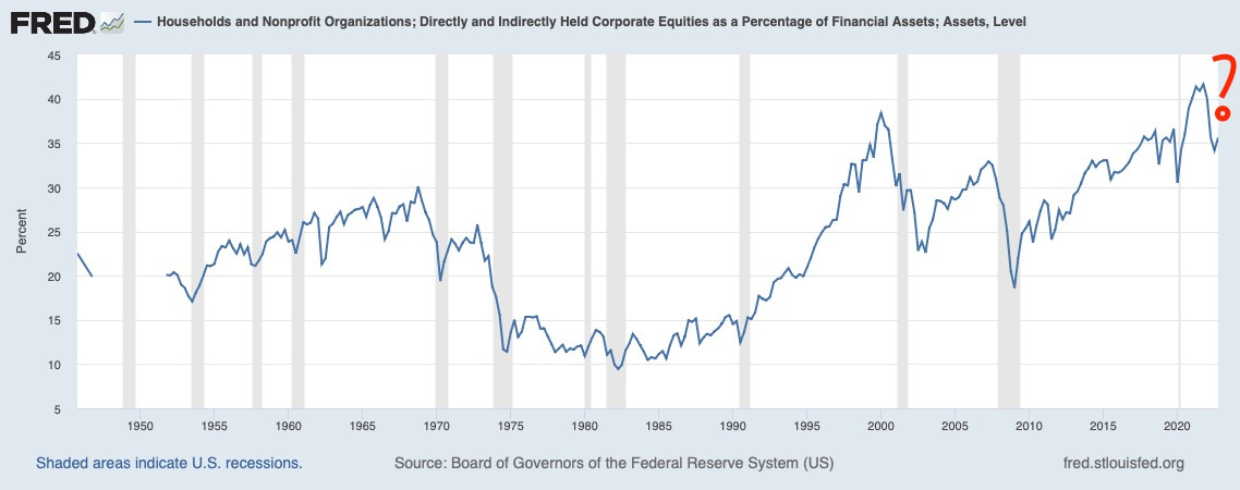 Chart, line chart

Description automatically generated