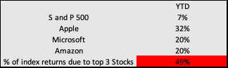 Chart

Description automatically generated