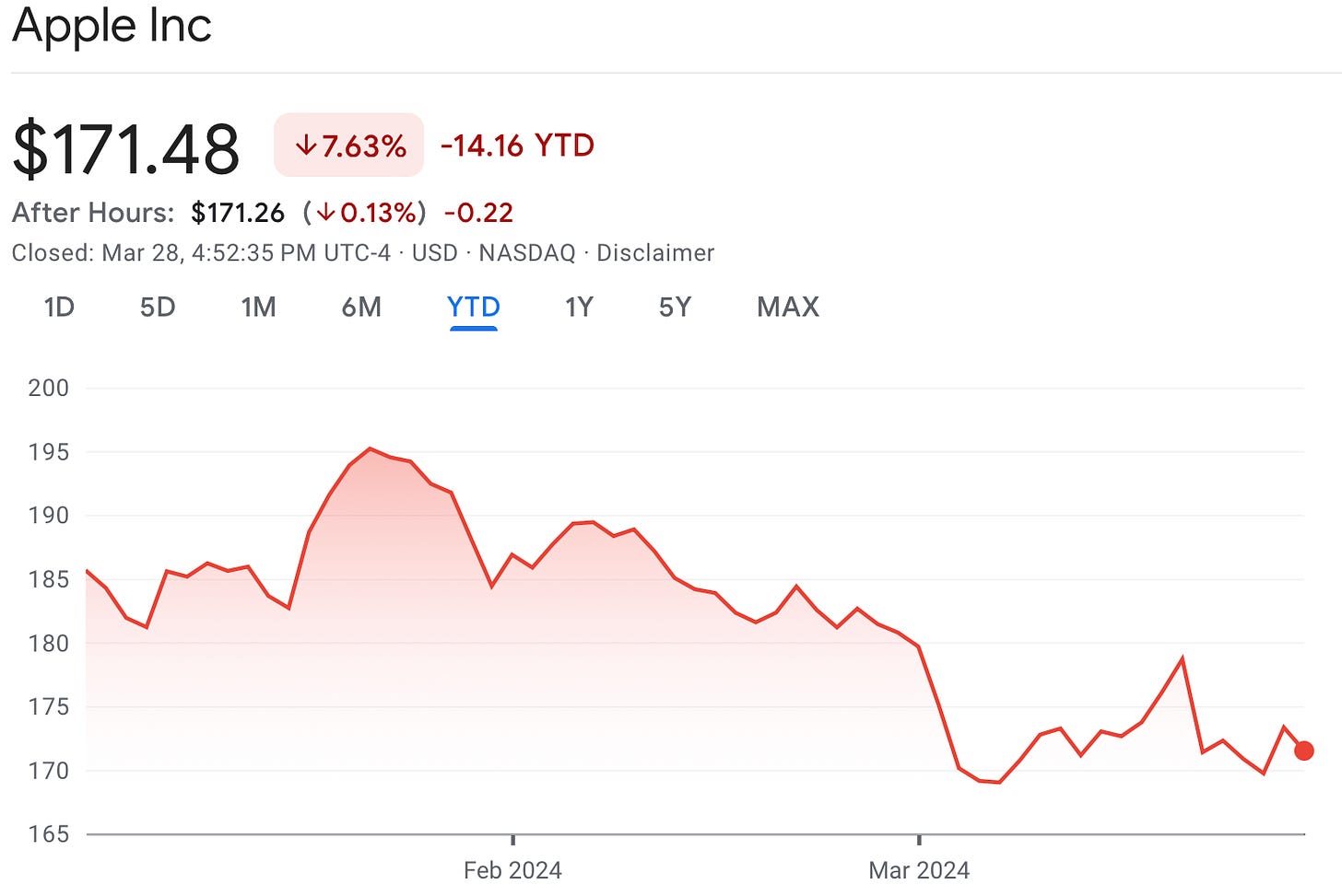 A graph of stock market Description automatically generated