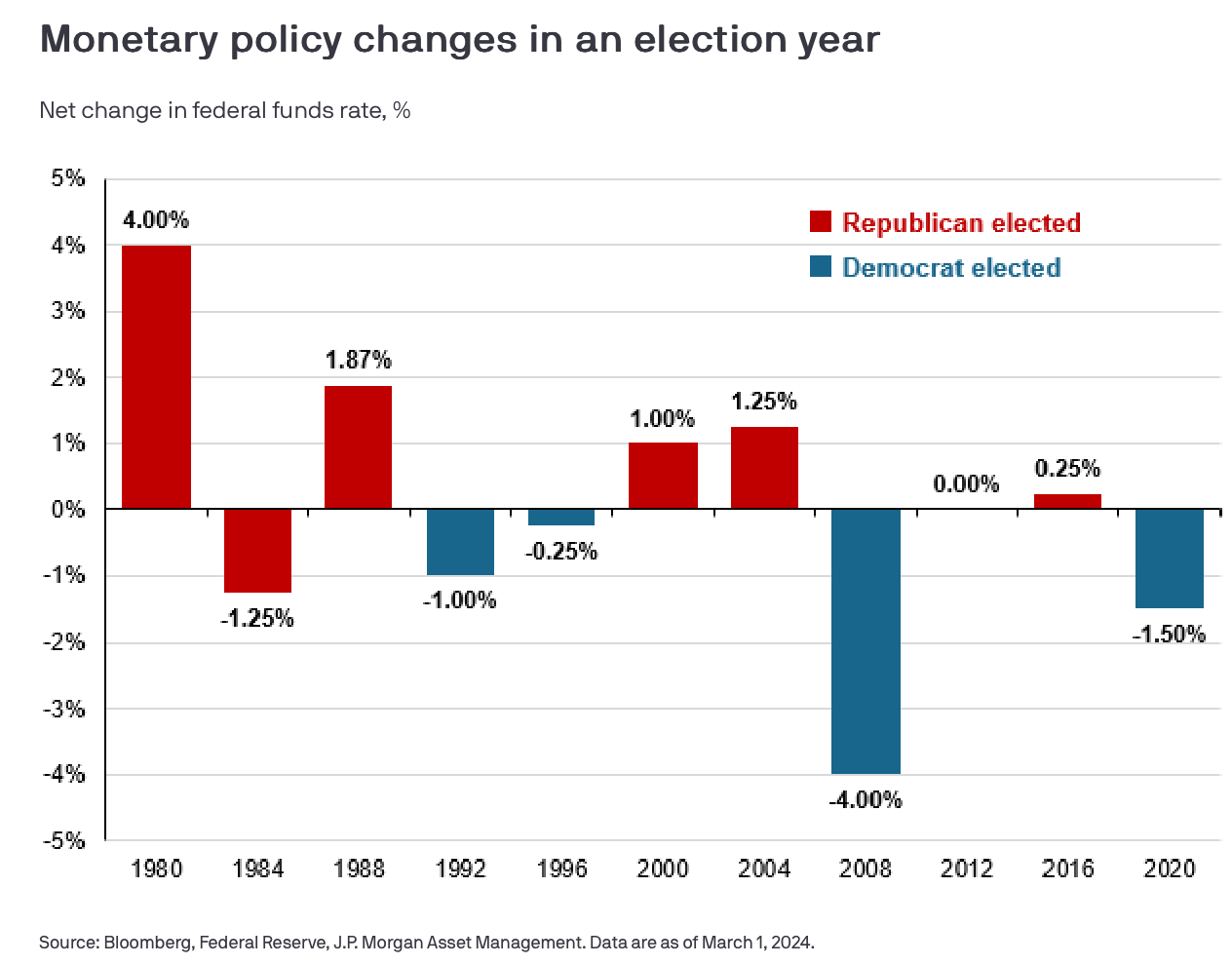 A graph of a government policy Description automatically generated A graph of a government policy Description automatically generated