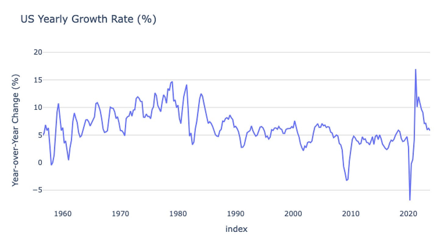 A graph showing the growth of the stock market Description automatically generated A graph showing the growth of the stock market Description automatically generated