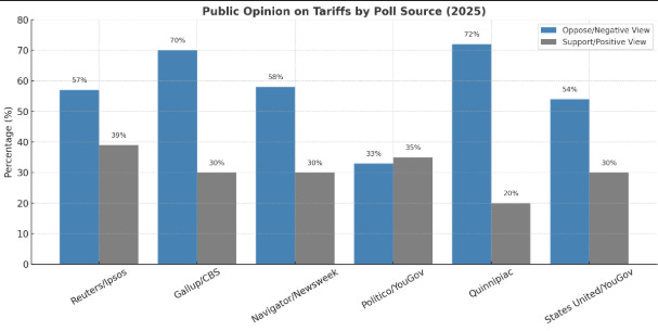 A graph of blue and grey bars

AI-generated content may be incorrect.