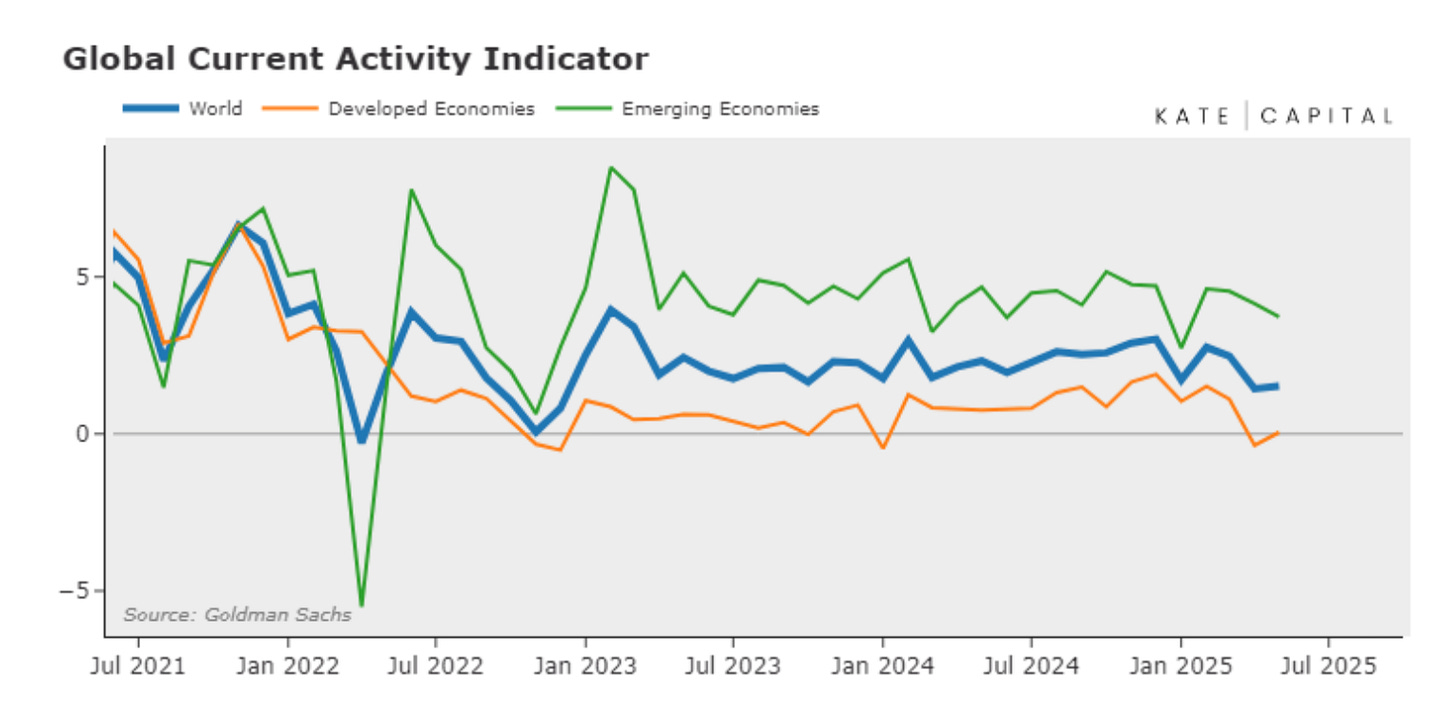 A graph of a graph showing the number of economic indicators

AI-generated content may be incorrect.