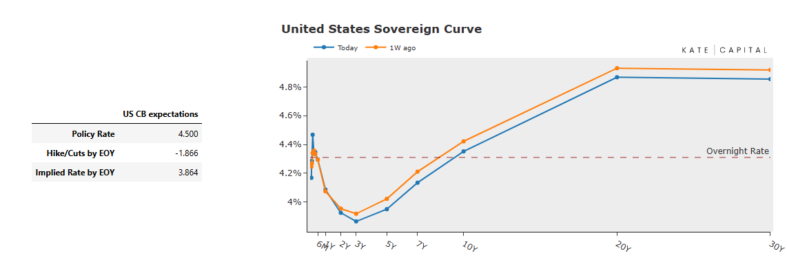 A graph of a graph

AI-generated content may be incorrect.